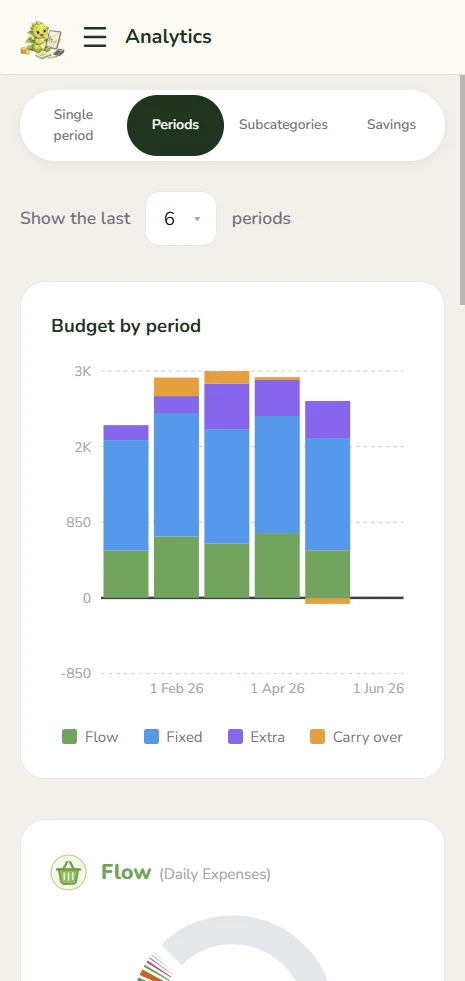 Analytics on mobile