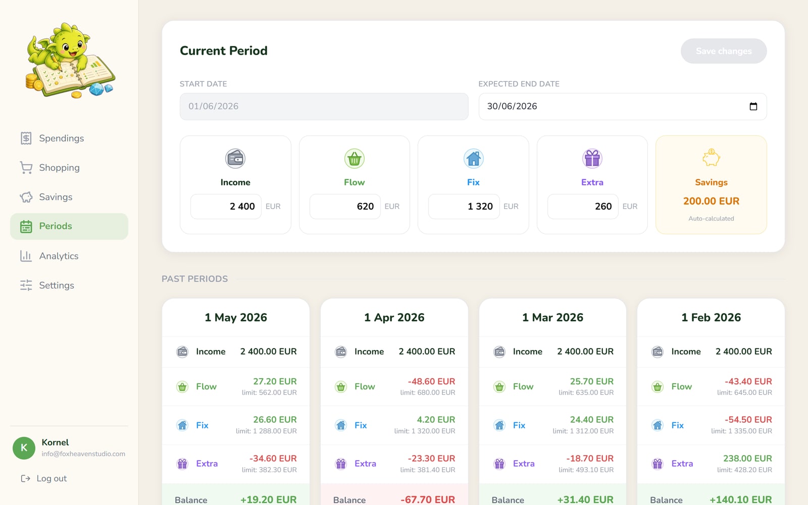 The periods screen with the current period’s budget and past periods below